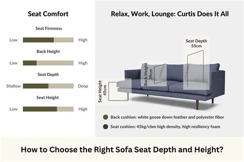 deepest seat depth on sofa.